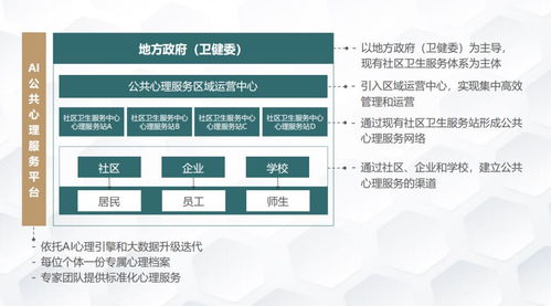 科技助力抗疫 觀識(shí)信息依托AI技術(shù)提供心理服務(wù)在重慶的應(yīng)用